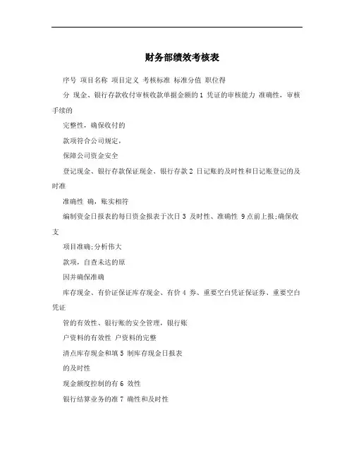 财务部绩效考核表