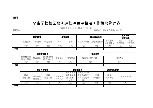 全省学校校园及周边秩序集中整治工作情况统计表