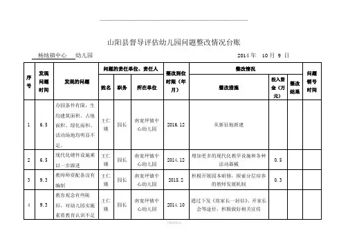 学校问题整改情况台账
