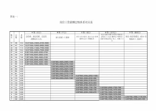 岗位工资薪酬层级体系对应表.pdf