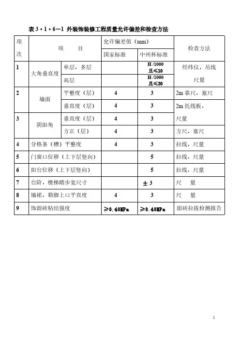 【VIP专享】河南省建设工程“中州杯”质量评审标准表