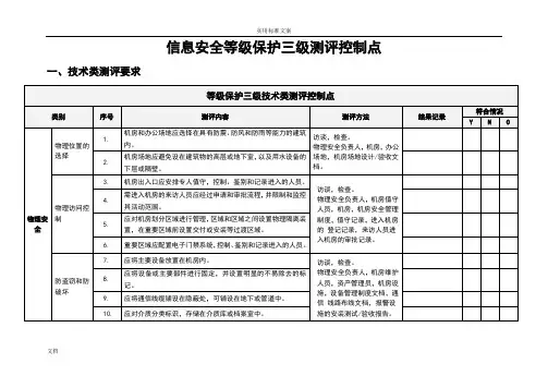 信息安全系统等级保护三级测评控制点概要