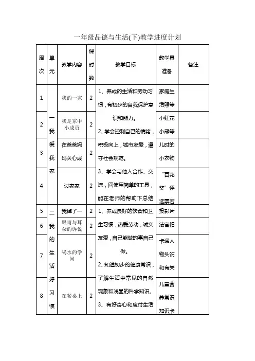 一、二年级品德与生活(下)教学进度计划