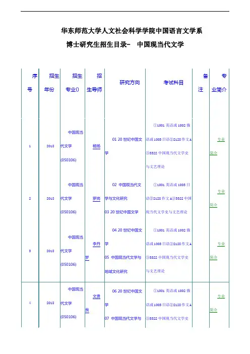 华东师范大学人文社会科学学院中国语言文学系学博士研究生招生目录-中国现当代文学、比较文学与世界文学