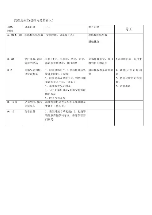 婚礼当日流程分工明细