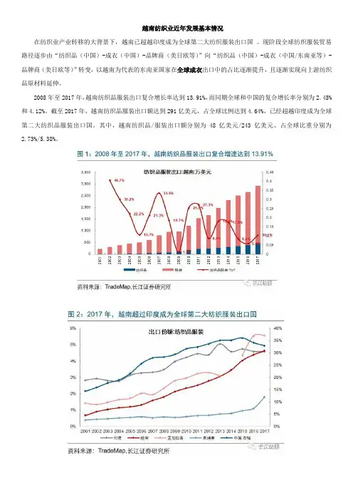 越南纺织业基本情况