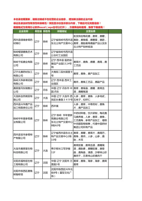 新版辽宁省鹿角工商企业公司商家名录名单联系方式大全24家