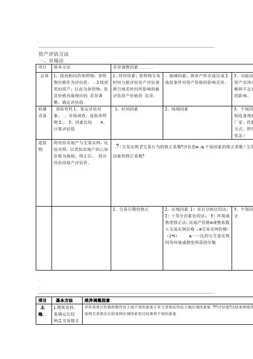 三种评价方法