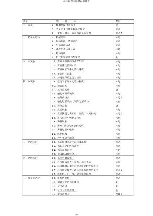 初中物理命题双向细目表