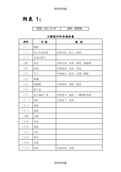 工程设计行业及建设规模划分表(全)之欧阳地创编