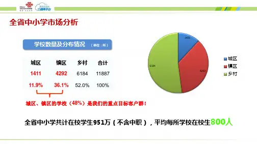 中小学“智慧校园”云平台商务模式