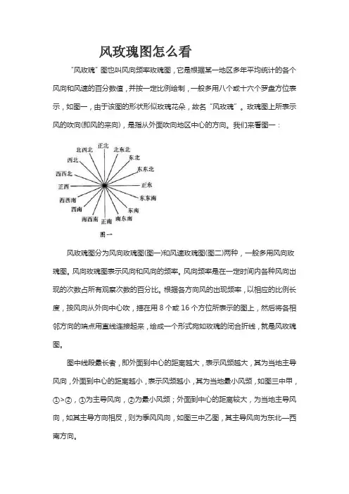 风玫瑰图怎么看