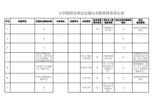 学校校园及周边交通安全隐患排查登记表