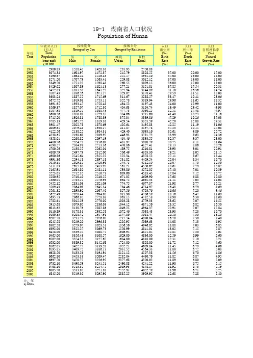 新中国60年统计资料1949-2008：湖南省人口状况