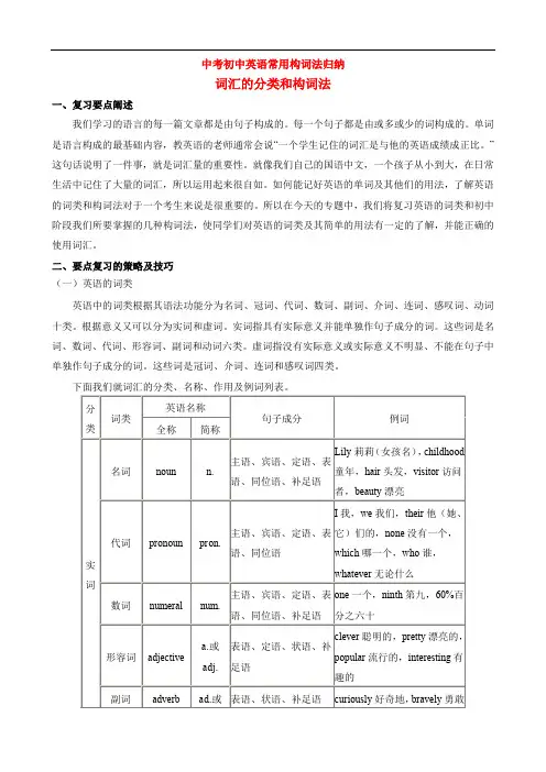 最新中考初中英语常用构词法归纳