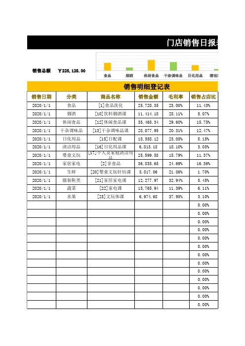 门店销售日报表