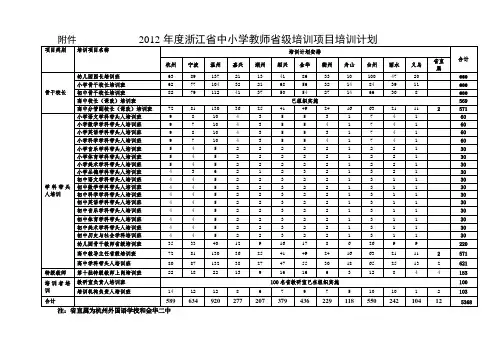 2012年浙江省中小学教师省级培训项目培训计划