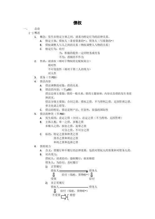 债权笔记