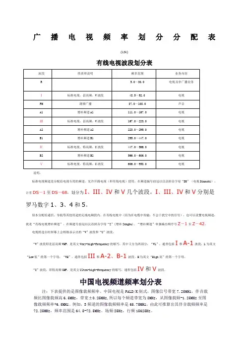广播电视频率划分分配表