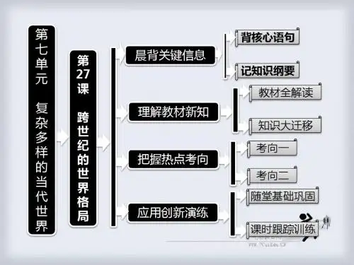历史岳麓版必修ⅰ第27课跨世纪的世界格局课件.