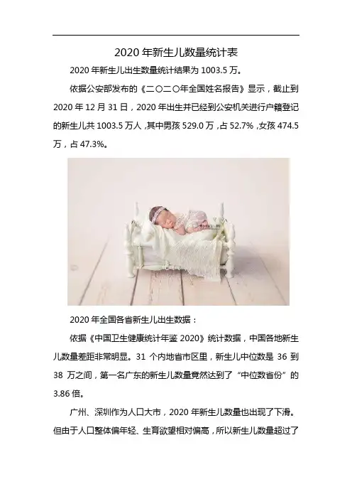 2020年新生儿数量统计表