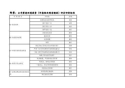 环境因素识别与评价与衡量及重要环境因素应用清单