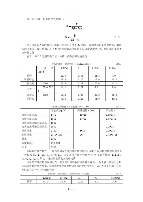 常用的岩土和岩石物理力学参数讲解
