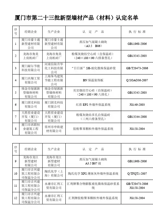厦门市第二十三批新型墙材产品(材料)认定名单