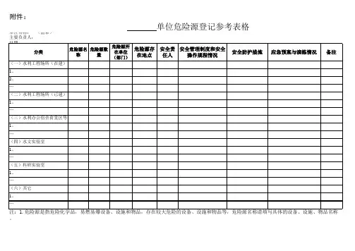 危险源登记参考表格
