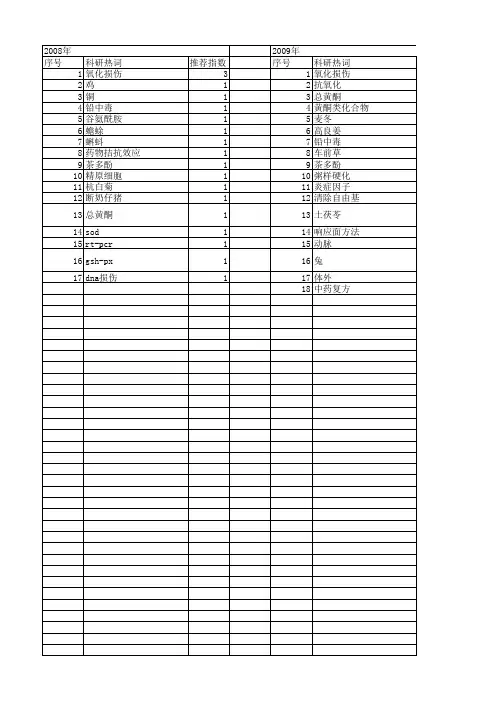 【浙江省自然科学基金】_gsh-px_期刊发文热词逐年推荐_20140812