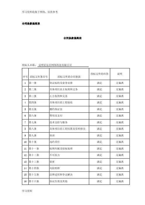 合同条款偏离表