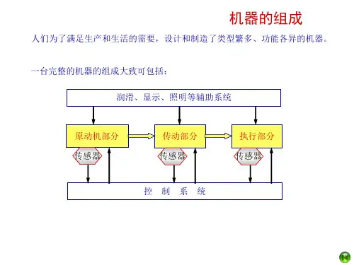 机械设计ppt课件第2章机械设计总论