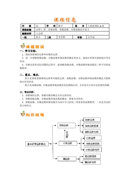 必修1第二章幂函数、指数函数、对数函数复习
