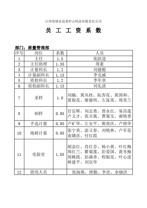薪酬管理规定——工资系数