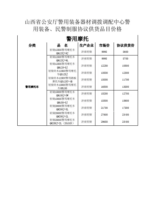 山西省公安厅警用装备器材调拨调配中心警用装备、民警制服