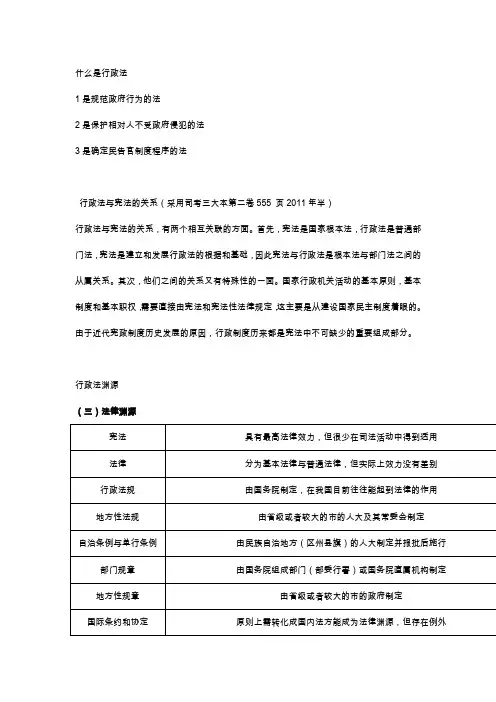 行政法主要知识点