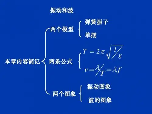 高考复习第七讲机械振动与机械波PPT课件 人教版