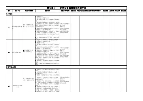 火力发电设备隐患排查治理手册
