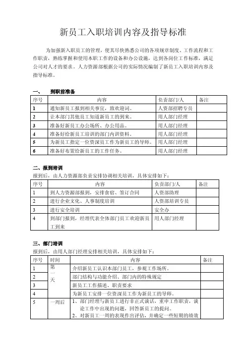 新员工岗前培训内容及指导标准
