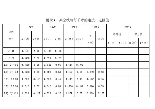 常用电力线路阻抗表---精品模板