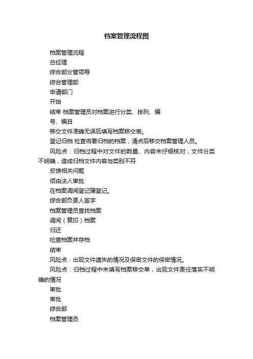 档案管理流程图