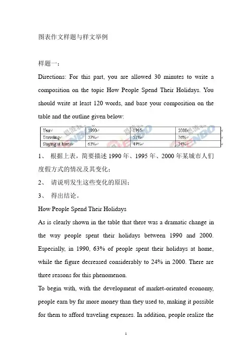 图表作文练习题目