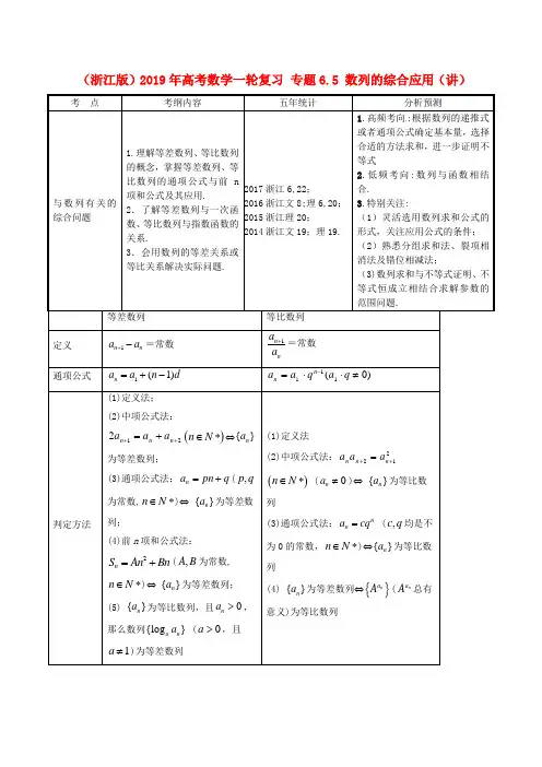 (浙江版)2019年高考数学一轮复习 专题6.5 数列的综合应用(讲)