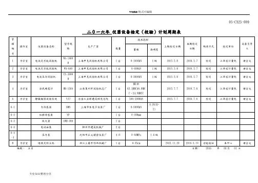 2017年仪器设备检定计划周期表