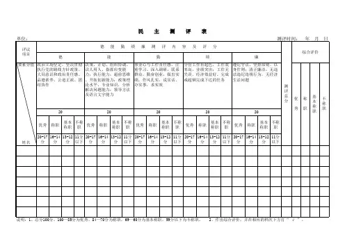 巡察工作方案及表单  1.民主测评表