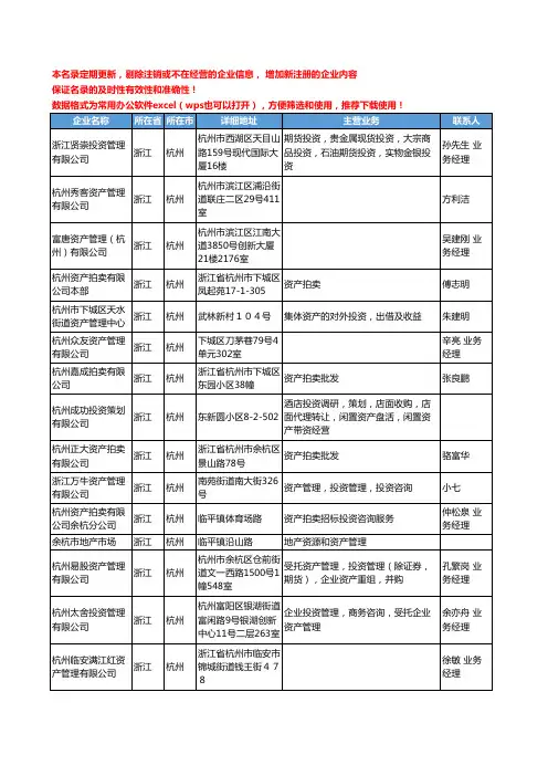 2020新版浙江省资产管理工商企业公司名录名单黄页联系方式大全74家