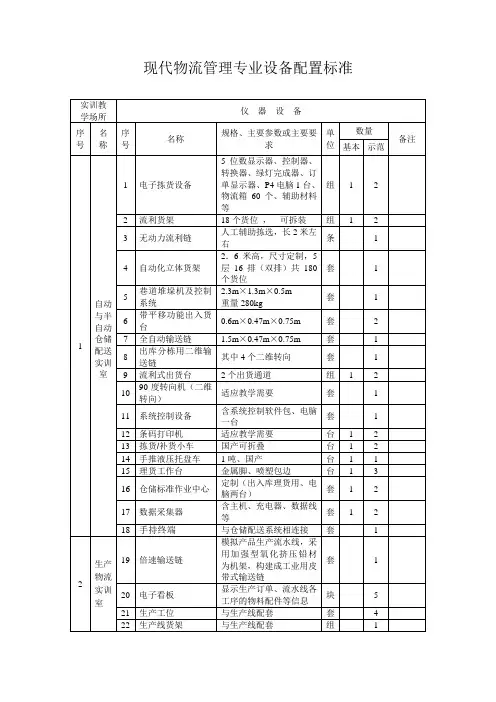 现代物流管理专业设备配置标准
