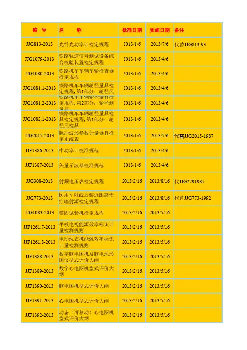 2013年度更新的计量标准或校准规范