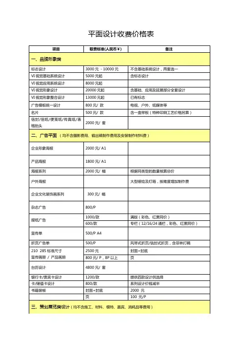 2017年最新最全平面设计收费价格表
