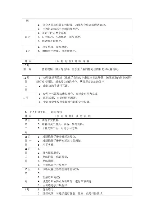 汽车运用与维修技能大赛训练实施方案